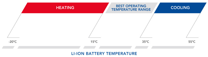 range-temperatura_web_EN_print 首页- Z6官网中国区人生就是博